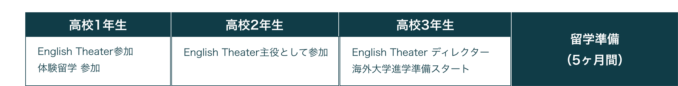 学習指導の仕組み