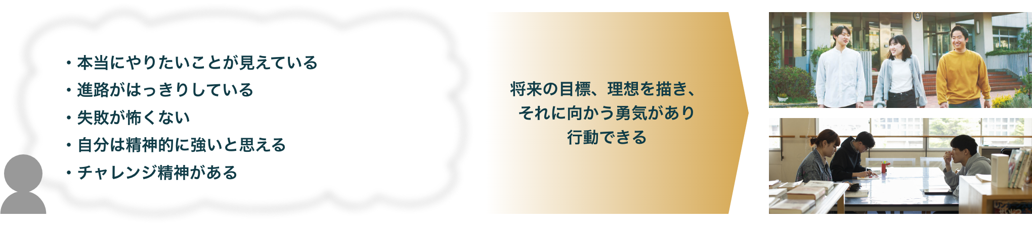 「成長動機があり、新しいこと、困難なことにも挑戦していく自信を持っている」